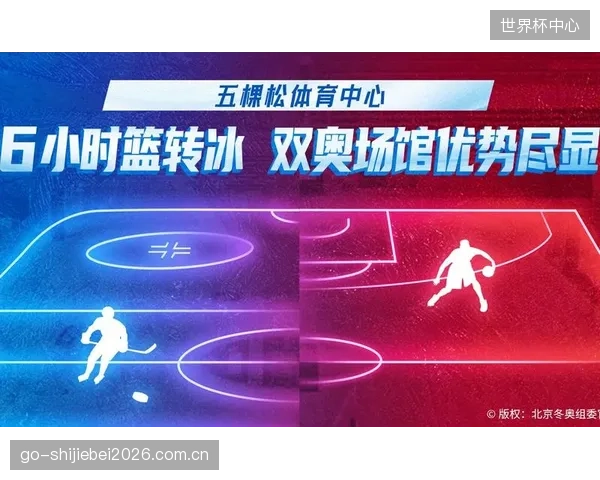 五棵松体育馆的8小时“冰篮转换”方案,旨在消解冰球与篮球赛季的商业价值冲突 五棵松体育馆的8小时“冰篮转换”方案,旨在消解冰球与篮球赛季的商业价值冲突